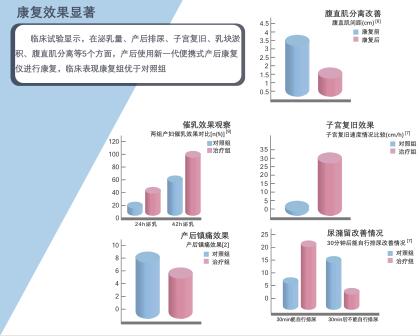 預(yù)防產(chǎn)后尿潴留，產(chǎn)后恢復(fù)項(xiàng)目不可或缺的一步