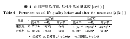 產(chǎn)后盆底肌修復(fù)|盆底康復(fù)治療儀提高性生活效果怎么樣？