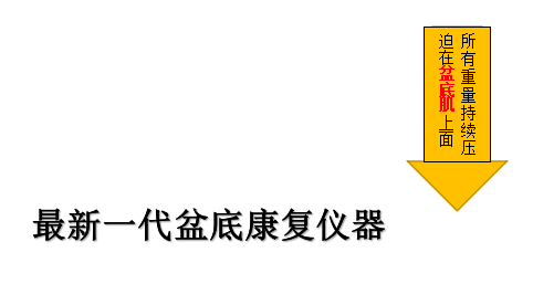 李雨桐公開戀情|盆底康復(fù)有必要做嗎？