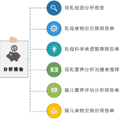 母乳？營養(yǎng)均衡？為了嬰兒健康，你需要這樣一臺母乳分析儀