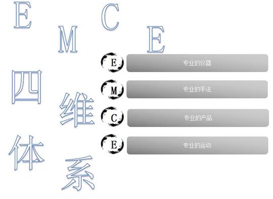 EMCE產(chǎn)康項(xiàng)目方案.jpg